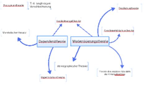 Die folgende arbeit wird sich näher mit der dependenztheorie beschäftigen. Dependenztheorie by Moritz Reichenberg on Prezi