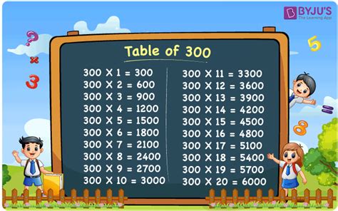 Multiplication Chart 300