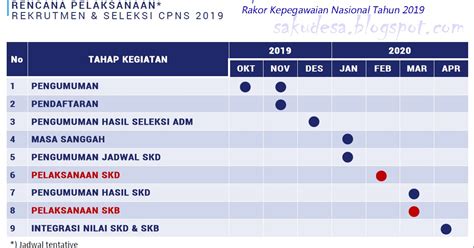 Catat Jadwal Pelaksanaan Seleksi Cpns Tahun 2019 ~ Saku Desa