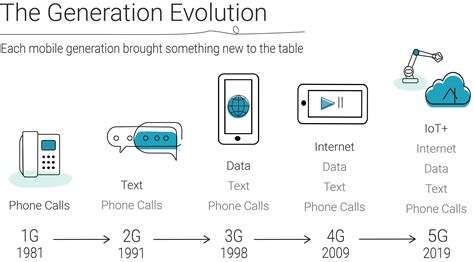 What Is 5g Technology Breaking Down The Hype The Tech And The Timeline