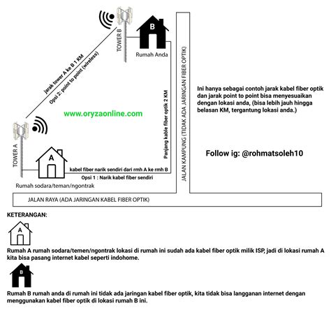 Cara mengatasi tidak bisa internetan padahal kouta ada dan baru di isi ulang, terkadang ada saja kendala yang ditemuai pada saat ingin internetan,misalnya. Cara Memasang Internet Fiber Optik Tapi Di Daerahnya Belum Tercover Jaringan Fiber Optik Dari ...