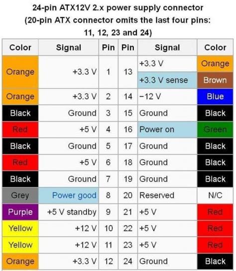 Wiring Color Code Chart