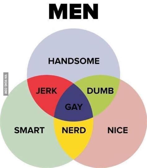 MEN The Venn Diagram 9GAG