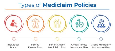 Mediclaim Policy Comprehensive Health Coverage Plans