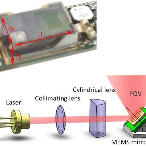 Mems Mirror Based Infrared Structured Light Projector A Photo Of An
