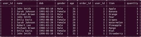 Equi Join And Non Equi Join In Sql Coding Ninjas