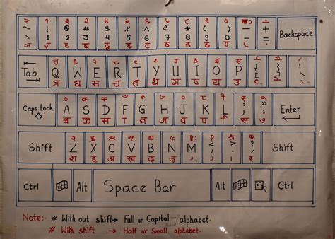 Kalimati Unicode Kalimati Nepali Font Keyboard Layout Transborder Media