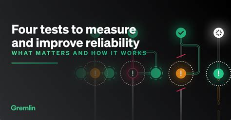 Four tests to measure and improve reliability: what matters and how it