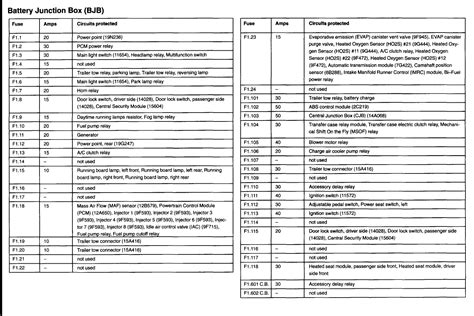 U1262 i'll try and attach a picture of the screen at the shop. 2002 Ford Mustang Fuse Diagram - Wiring Diagram Schemas