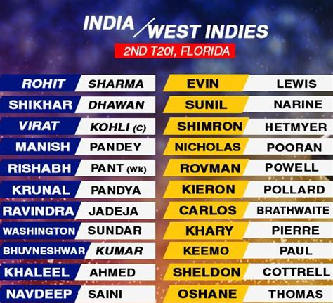 India Vs West Indies Second T 20 Match Report 4 August 2019 The