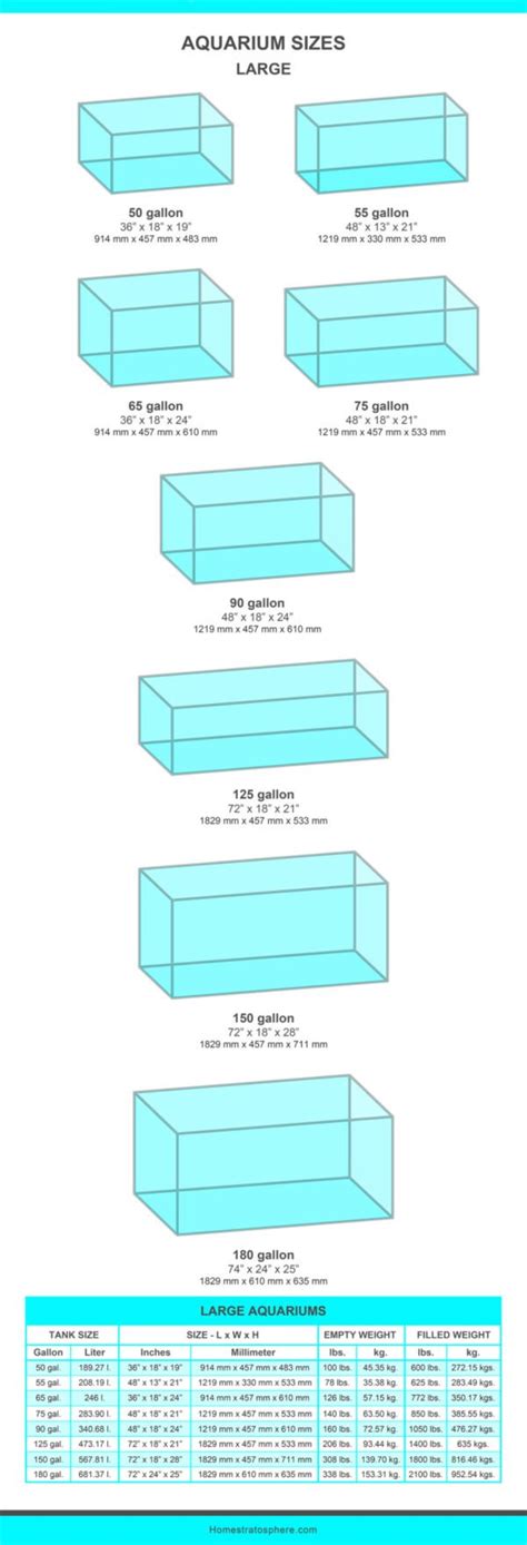 Fish Tank Sizes Charts And Tables