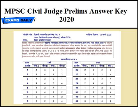 _unfair punishment prohibited_____ amendment #: MPSC Civil Judge Answer Key 2020 (Out) - Download Now!!!