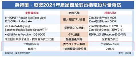 Tsmc 2nd round adr conversion sale program. Tsmc Adr / / japan considers extending travel ban to ...