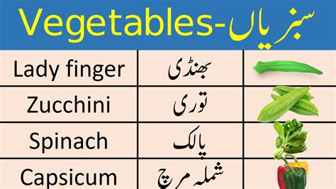 Vegetables Names Vocabulary In English And Urdu • Testdunya
