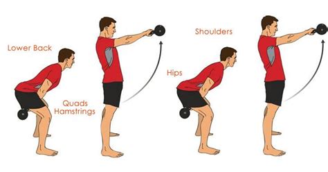 Proper Form For Performing Safe And Effective Kettlebell Swing