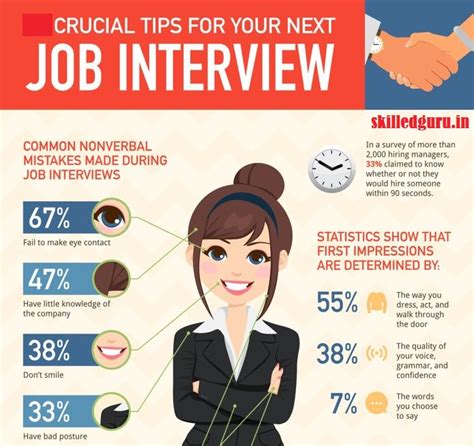 Why Interview Tips Working For Toppers And Not For You Hr Interview