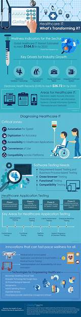 Healthcare Software Testing