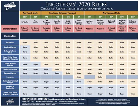 What Are Incoterms Supply Chain Game Changer™