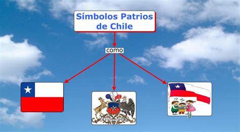 Simbolos Patrios