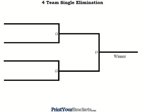 4 Team Single Elimination Printable Tournament Bracket Printable