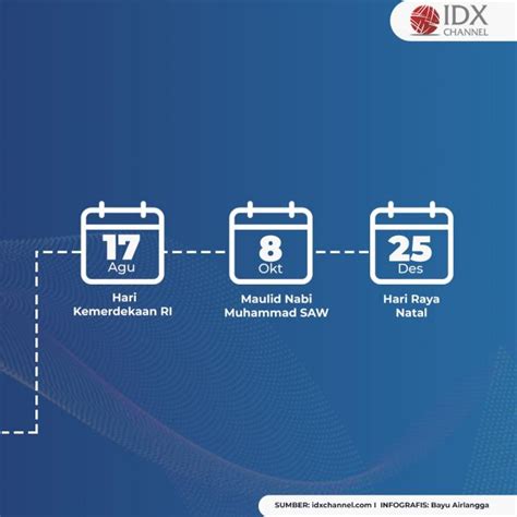 Pemerintah Telah Tetapkan Hari Libur Nasional Dan Cuti Bersama 2022