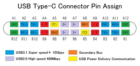 Usb C To Usb A Pinout Electrical Engineering Stack Exchange