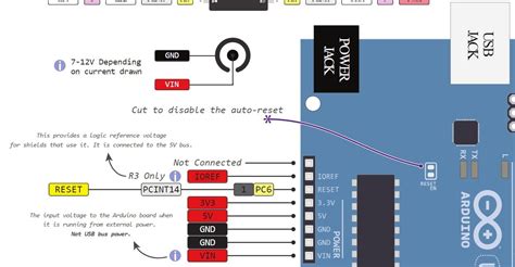 The Full Arduino Uno Pinout Guide Including Diagram Arduino Uno Microcontroller Robotics