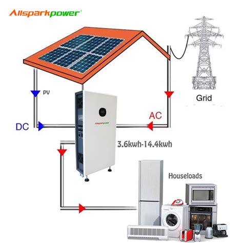 China Allsparkpower All In One Solar System Residential Use Off Grid 5