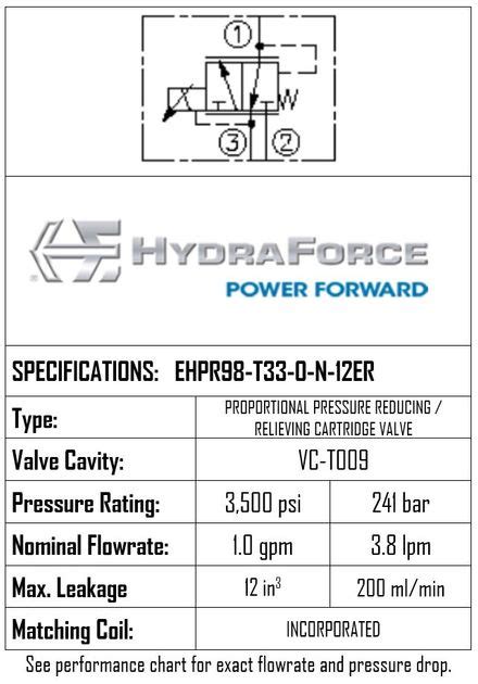Hydraforce Ehpr98 T33 0 N 12er Proportional Pressure Reducing Relief Valve