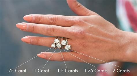 How can i tell the carat weight of a diamond? 75 Carat Oval Diamond Ring On Finger - Diamond