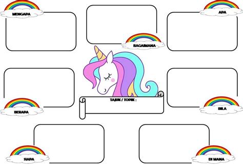 Hal ini membuktikan murid berpandangan positif terhadap penggunaan peta minda digital (coggle) dalam penulisan bahasa melayu. Membuat Karangan Bahasa Melayu dengan Peta Minda - Cikgu ...