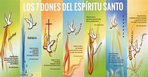 Los 7 Dones Del Espíritu Santo Son Sabiduría Entendimiento Consejo