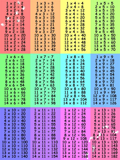 Large Multiplication Table For Mathematics Exercise 101 Printable