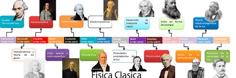 Historia De La Física Enciclopedia