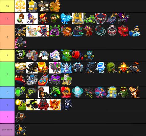 All Star Tower Defense Tier List Best Characters Astd