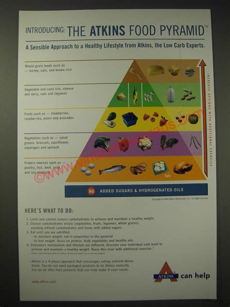 2004 Atkins Food Pyramid Ad Introducing The Atkins Food Py