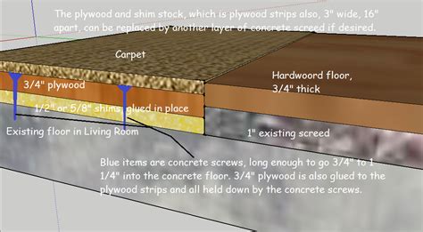 Installing Carpet Over Concrete Basement Floor Flooring Ideas