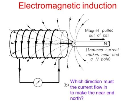 INTRODUCTION TO ELECTROMAGNETIC INDUCTION | Instrumentation and Control Engineering