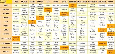 Astrology Chart Compatibility Ratingssapje