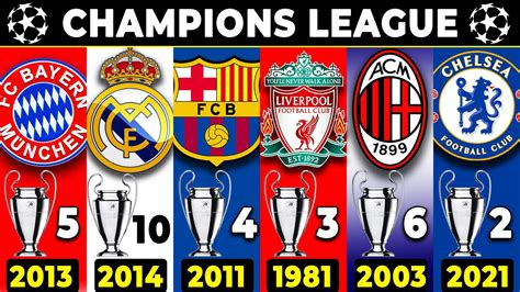 UEFA CHAMPIONS LEAGUE • ALL WINNERS • LIST OF ALL UEFA CHAMPIONS LEAGUE