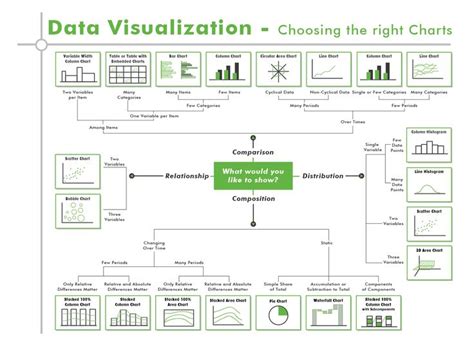 33 Best Data Fun Images On Pinterest Data Science Infographic And