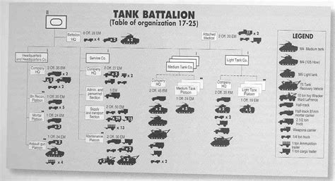 Wwii Us Tank Battalion Organization G503 Military Autos Post