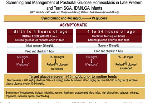 [pdf] Neonatal Hypoglycemia Semantic Scholar