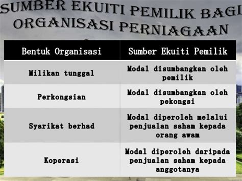 Nota Akaun Tingkatan 4 Bab 1