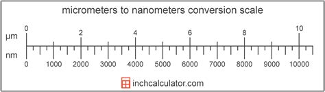 Micrometers To Nanometers Conversion µm To Nm