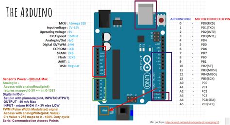 Au 50 Vanlige Fakta Om Arduino Uno Pins Explained And The 78204 Hot