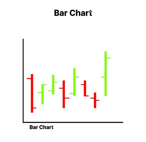 What Are The Types Of Chart In Stock Market Finschool
