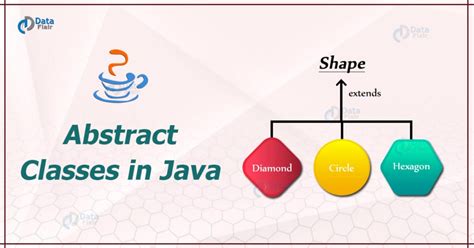 Abstract Class In Java Learn With Its Important Rules And Example
