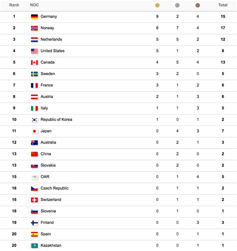 Olympic Medal Table 2008 Olympics Rio 2016 Team Gb Rise To Second In Medal Table The