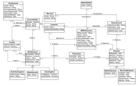 Class Diagram Assignment Help Uml Assignment Help